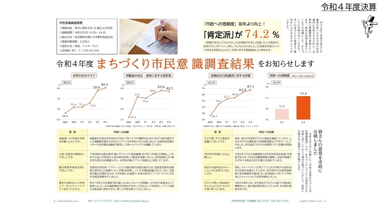 令和4年度まちづくり市民意識調査結果、市政への信頼度前年より向上！肯定派が74.2％他