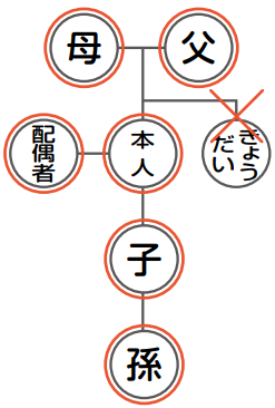 請求できる人