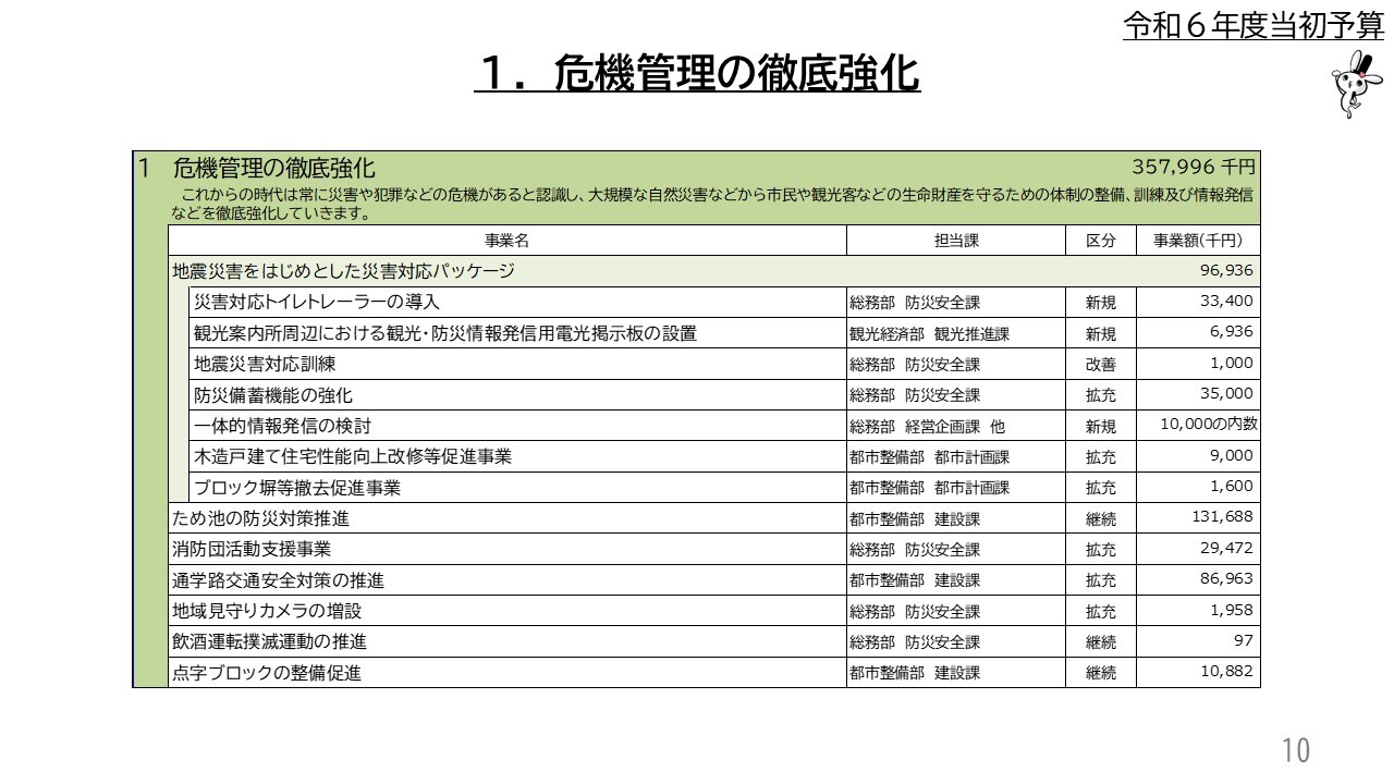 1．危機管理の徹底強化