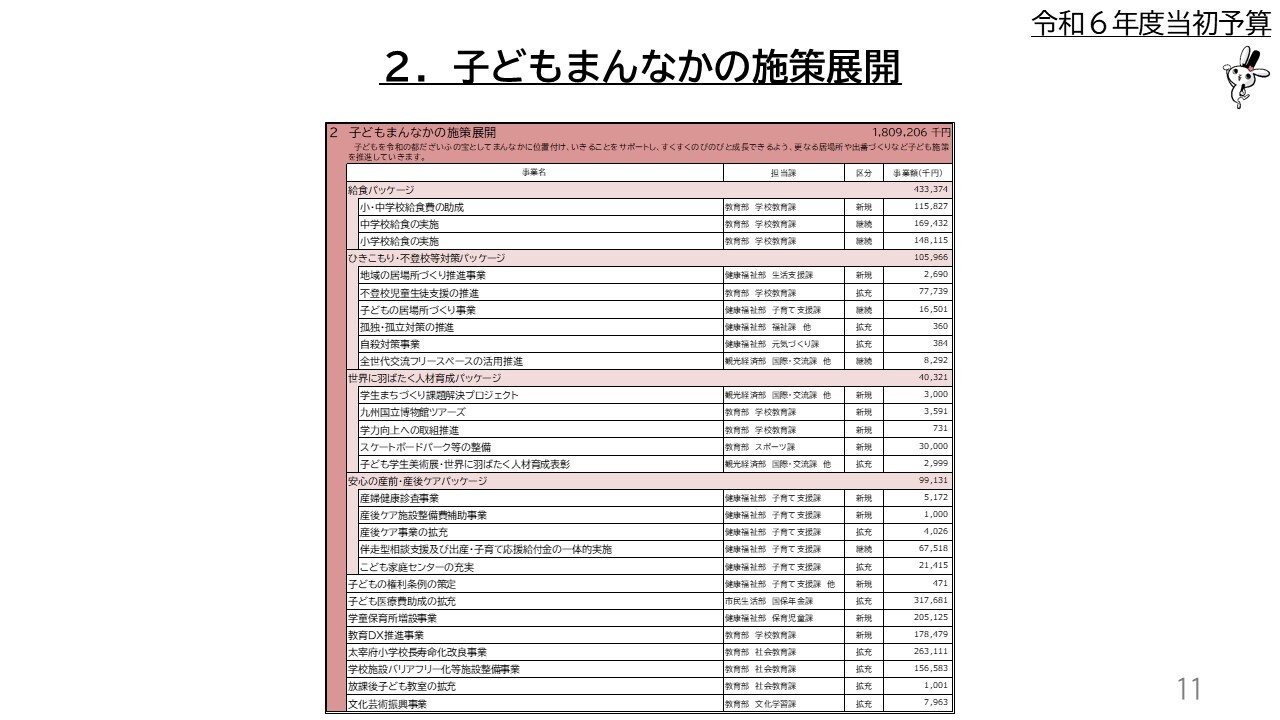 2．子どもまんなかの施策展開