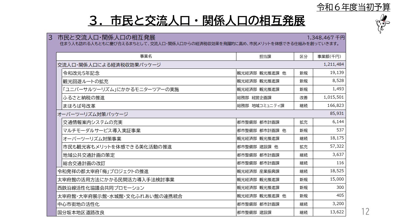 3．市民と交流人口・関係人口の相互発展