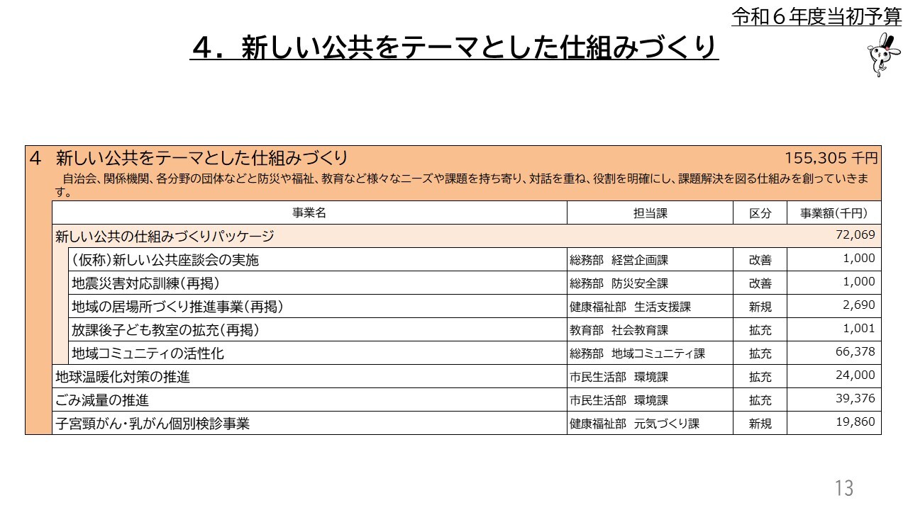 4．新しい公共をテーマとした仕組みづくり