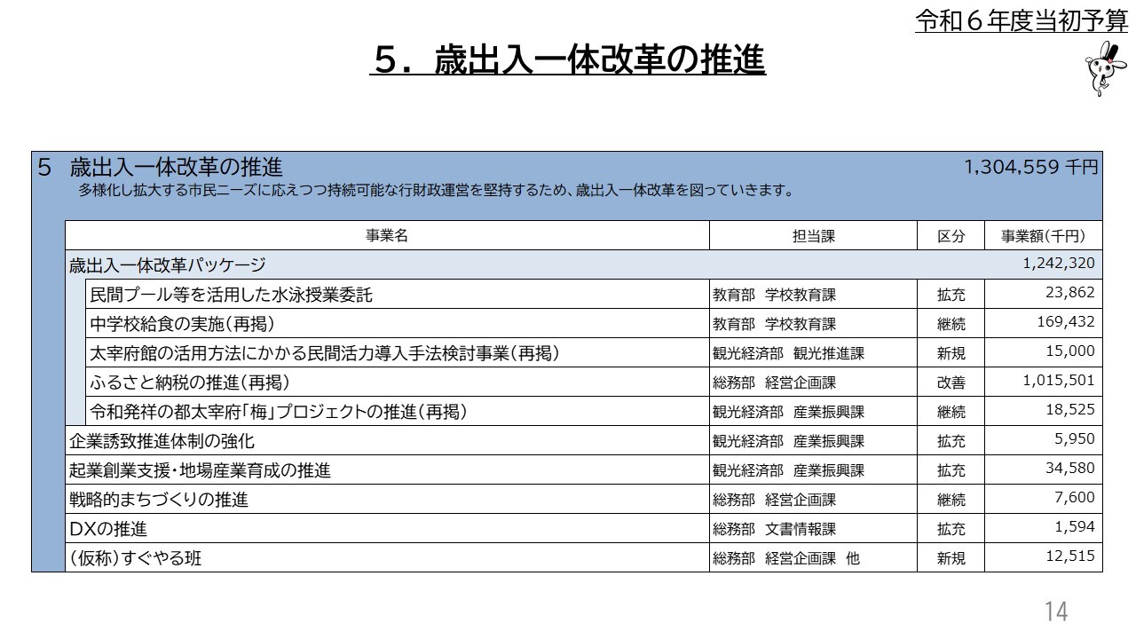 5．歳出入一体改革の推進