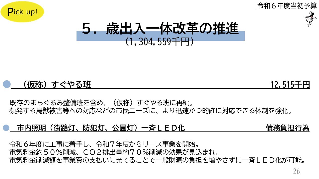 （仮称）すぐやる班12,515千円