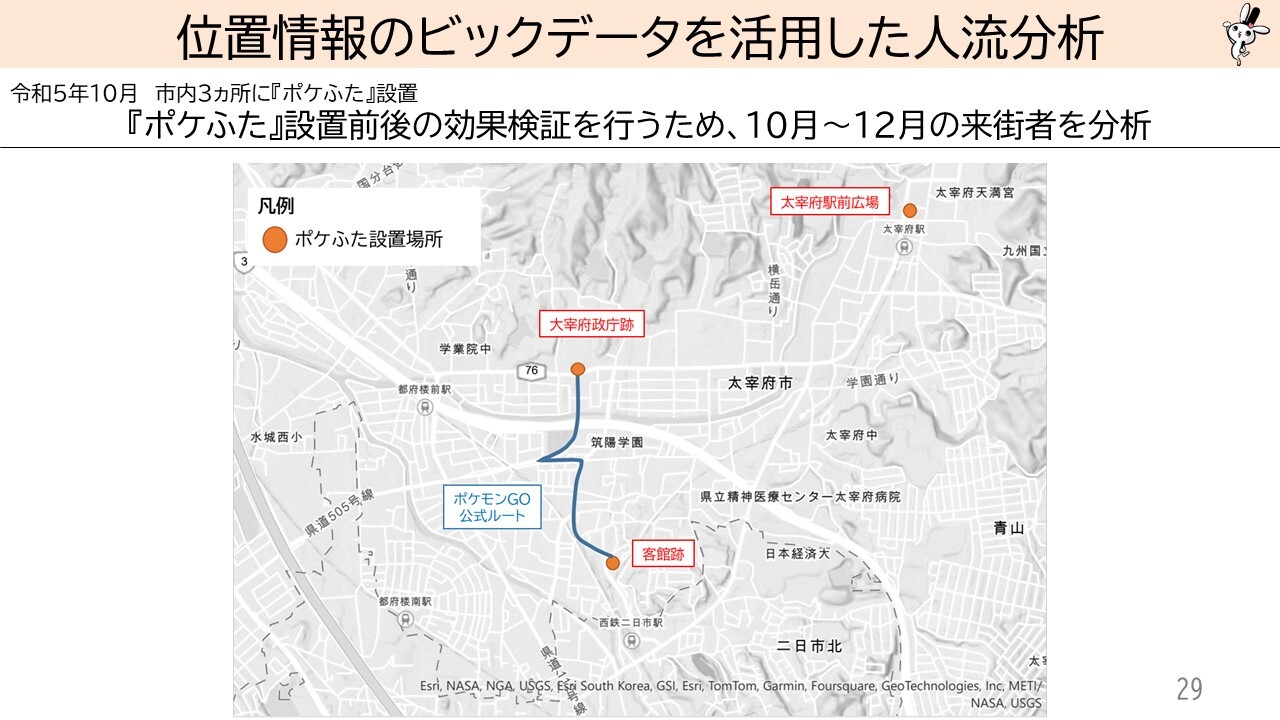 位置情報のビックデータを活用した人流分析　令和5年10月　市内3ヵ所に『ポケふた』設置 『ポケふた』設置前後の効果検証を行うため、1０月～12月の来街者を分析