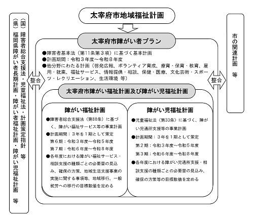 計画の位置づけ