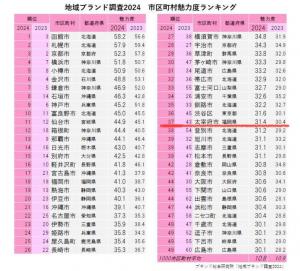 miryokudo-ranking1