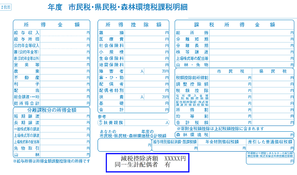 【令和7年度　市民税・県民税・森林環境税納税通知書】